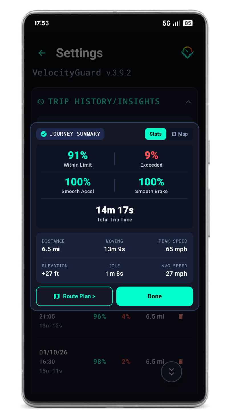VelocityGuard Journey Insights